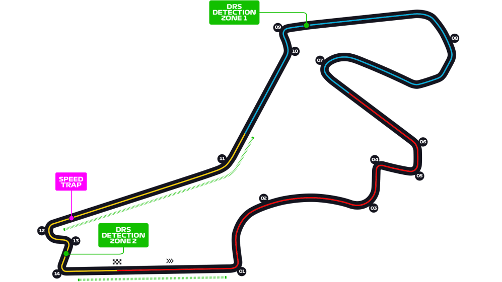 Turkish Grand Prix 2020 - F1 Race